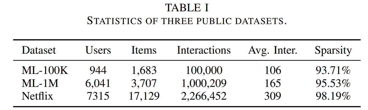 Dataset statistics table